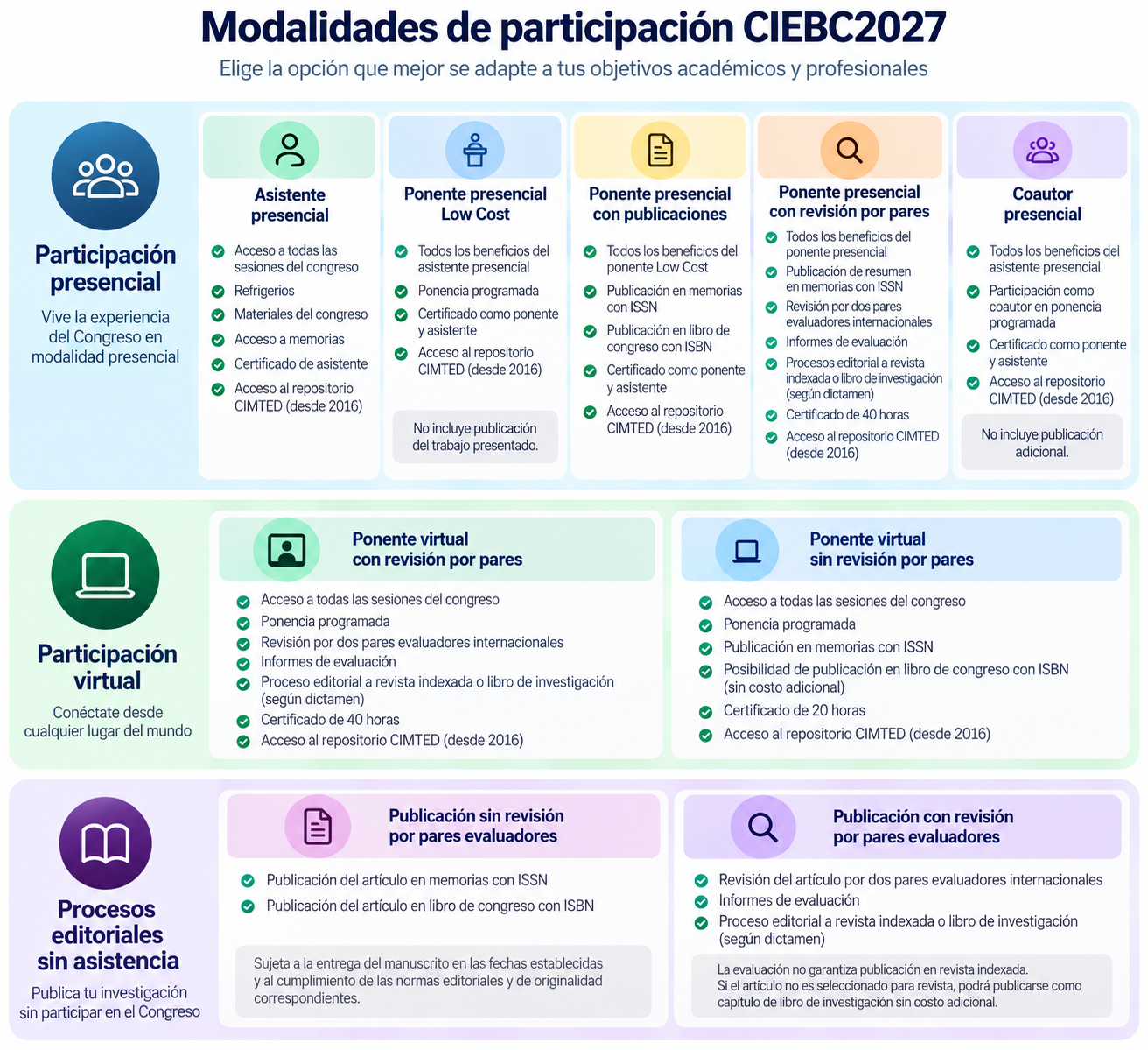 modalidades de participación ciebc2027